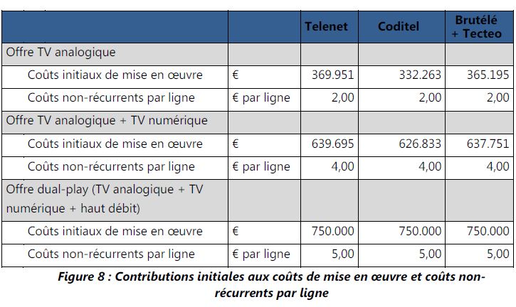 Belgian Cable One-Off and Activation Contributions Notif 9 Oct 2013