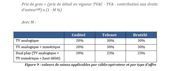 Belgian Cable Recurring Fees Notification - 9 Oct 2013