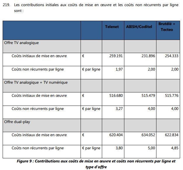 Proposed cable resale/access one off charges